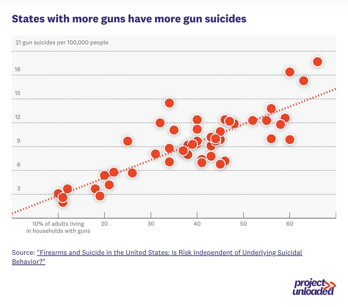 Project Unloaded tweet media