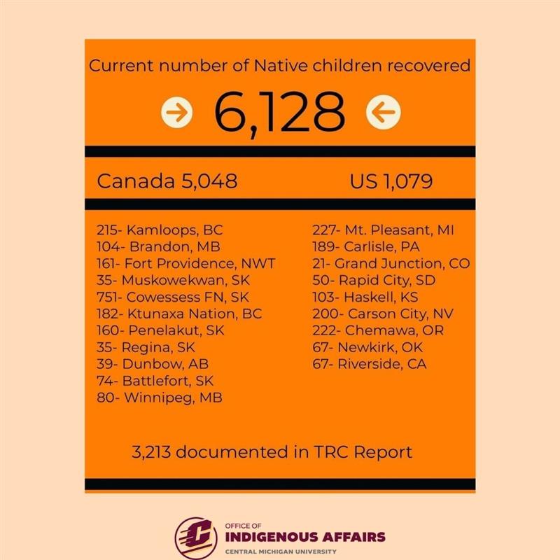CMU Indigenous Affairs tweet media