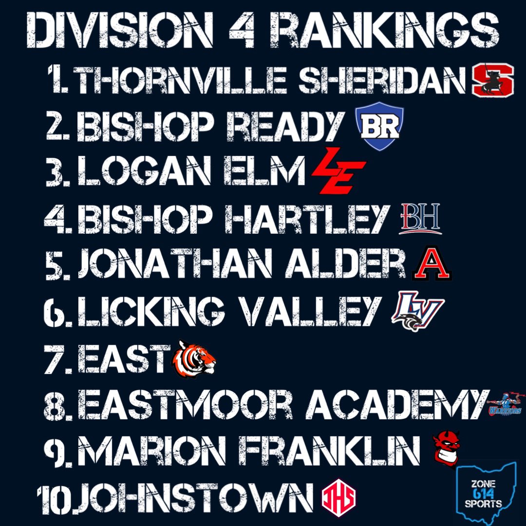 Week 6 Rankings #Zone614Sports