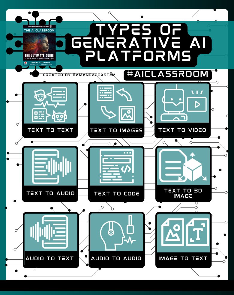 😍 my generative AI tools in Canva!