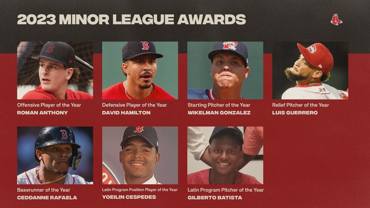 RedSoxPlayerDev's tweet image. Congratulations to our 2023 Minor League Award winners!

The Minor League Awards are selected by the @RedSox baseball operations department and minor league roving instructors.