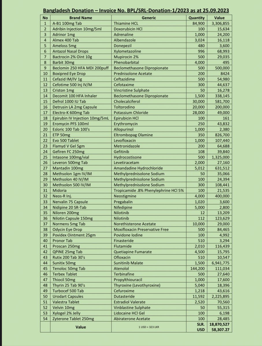 Grateful to the PM of #Bangladesh and the Health Min. <a href="/zahid_maleque/">Zahid Maleque</a> for their swift response to my direct request, by generously donating 54 essential medical items, easing our short-term drug shortage. We're committed to exploring lasting solutions through a gov-to-gov MOU.