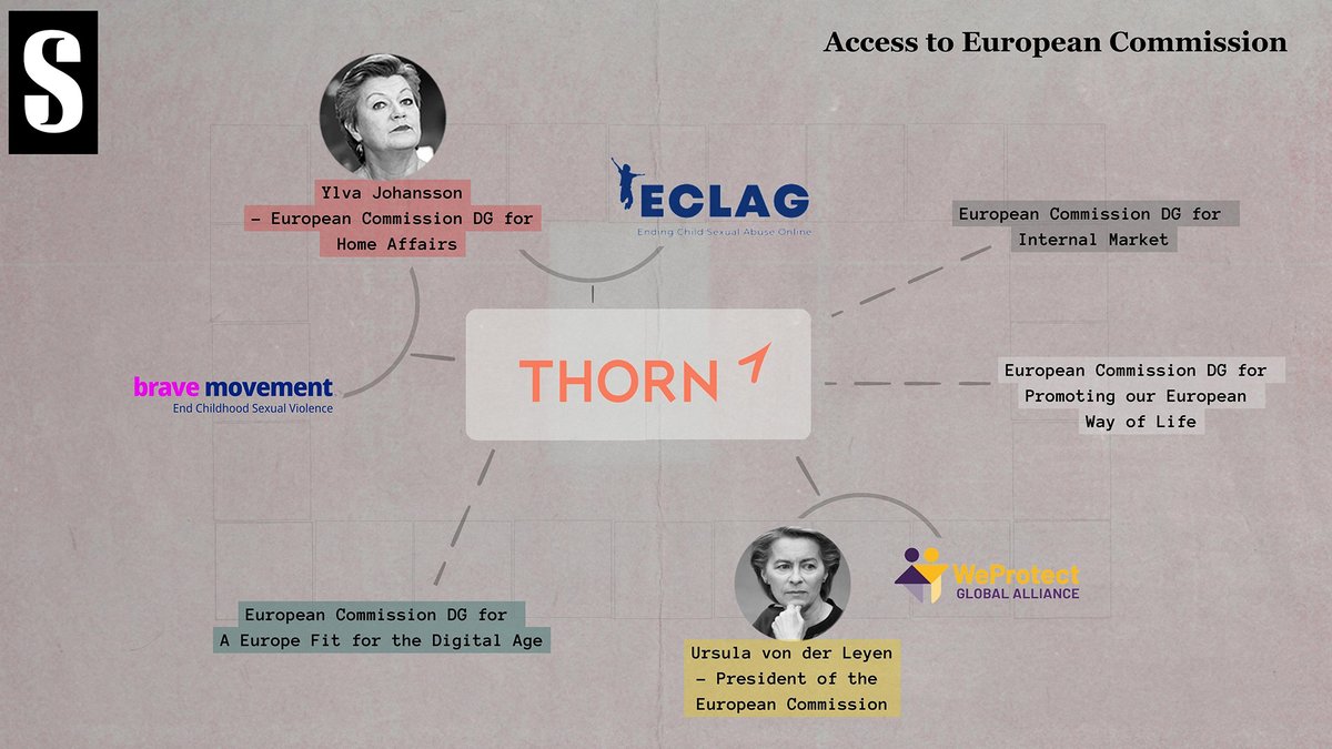 Based on dozens of interviews, leaked documents, and insight into <a href="/EU_Commission/">European Commission</a>'s internal deliberations, this investigation connects the dots between the key actors bankrolling and organising the 🇪🇺's advocacy campaign over #CSAM 👇

🔗balkaninsight.com/2023/09/25/who…

📸<a href="/we_are_solomon/">Solomon</a>