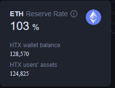 adamscochran's tweet photo. 1/6

Oh btw Huobi is probably insolvent again.

Claims to have $200M in ETH, defillama shows less than $113M even if you add in weth and steth.

Claims users hold $624M in USDT. But there is only $119M USDT in the exchange. https://t.co/zghTpGRBzn