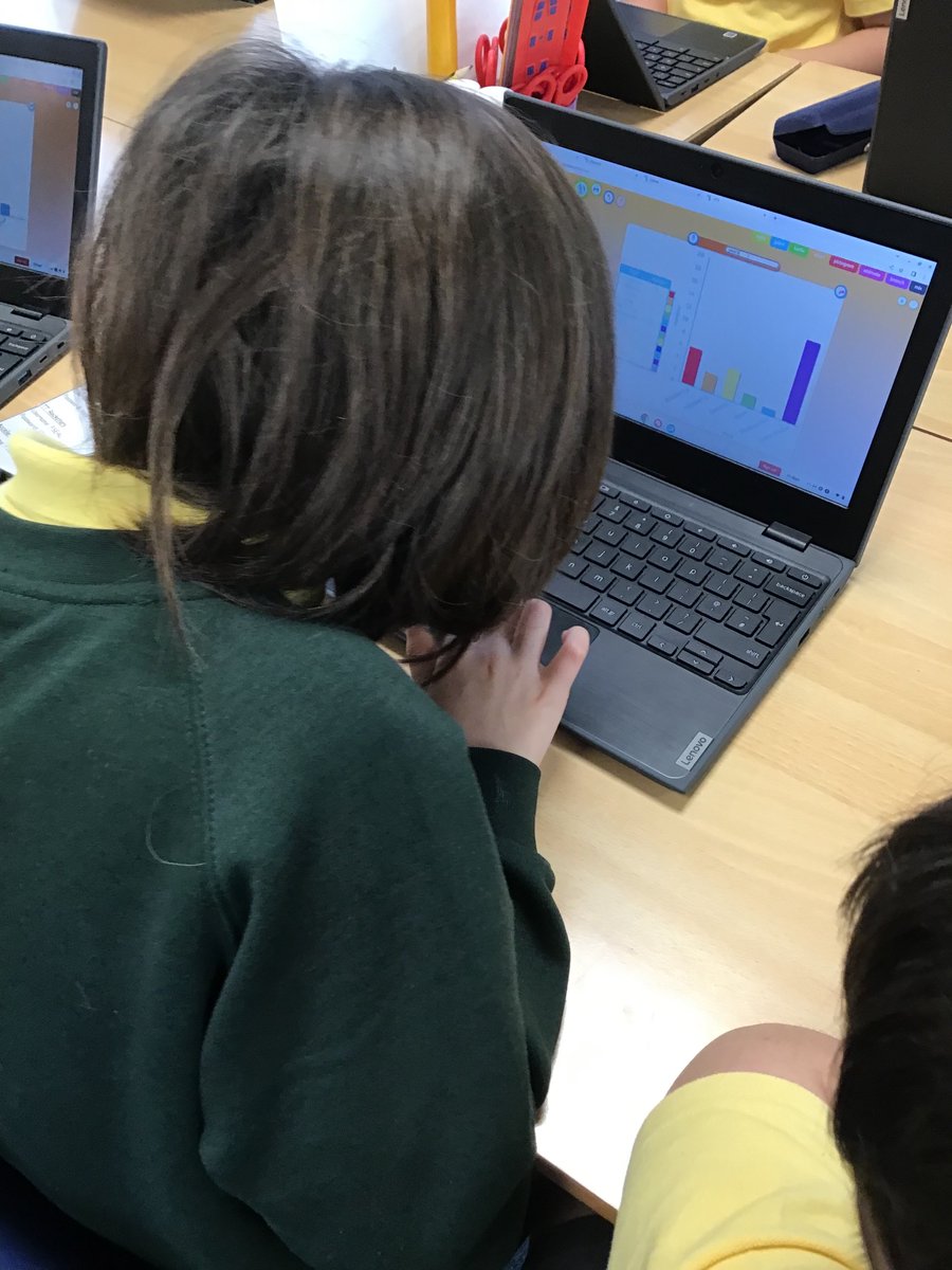 esgobmorgan's tweet photo. Blwyddyn 3 have been busy gathering data today and inputting their results into @just2easy_com using @HwbAddysg_Cymru #healthyconfident #capableambitious ๐ป https://t.co/hXJ9LzJyYO
