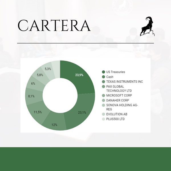 UPV_IC's tweet photo. ACTUALIZACIÓN DEL UPV IC PORTFOLIO‼️ 15/09/2023                                                                                    Las imágenes no representan ninguna recomendación de inversión. https://t.co/qw6GvaHG8V