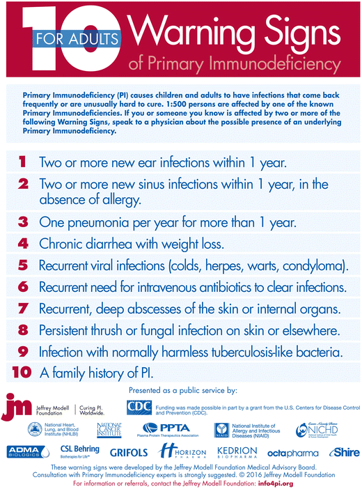 drtimothyli's tweet photo. ⚠️10 warning signs of primary immunodeficiency for adults

🌟Watch out for SPUR infections
➡️ Serious
➡️ Persistent
➡️ Unusual 
➡️ Recurrent https://t.co/KysgwuudV7