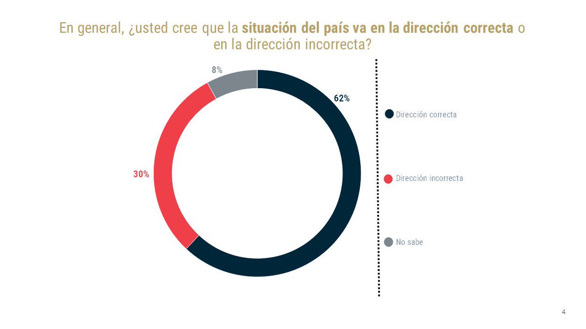 herasdemotecnia's tweet photo. Conoce los resultados de nuestra más reciente encuesta nacional en vivienda de cara a las elecciones presidenciales de 2024 👇
#delasherastraduceaméxico https://t.co/eMAXTiFyVM