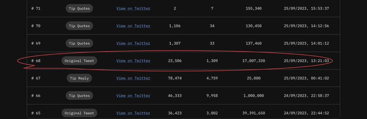 TradeWithThanos's tweet photo. Stop fading my original posts. Look at the 3 hr traction. This is my second original post for the day. 

Like 
Quote @tipcoineth #tip $tip 
Repost 
Comment @tipcoineth $tip #tip 

I’ll make sure this blows up so y’all get as many points from your engagements.  500m soon. https://t.co/9U5nsFdkcf