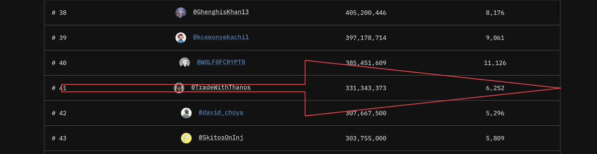 TradeWithThanos's tweet photo. Stop fading my original posts. Look at the 3 hr traction. This is my second original post for the day. 

Like 
Quote @tipcoineth #tip $tip 
Repost 
Comment @tipcoineth $tip #tip 

I’ll make sure this blows up so y’all get as many points from your engagements.  500m soon. https://t.co/9U5nsFdkcf