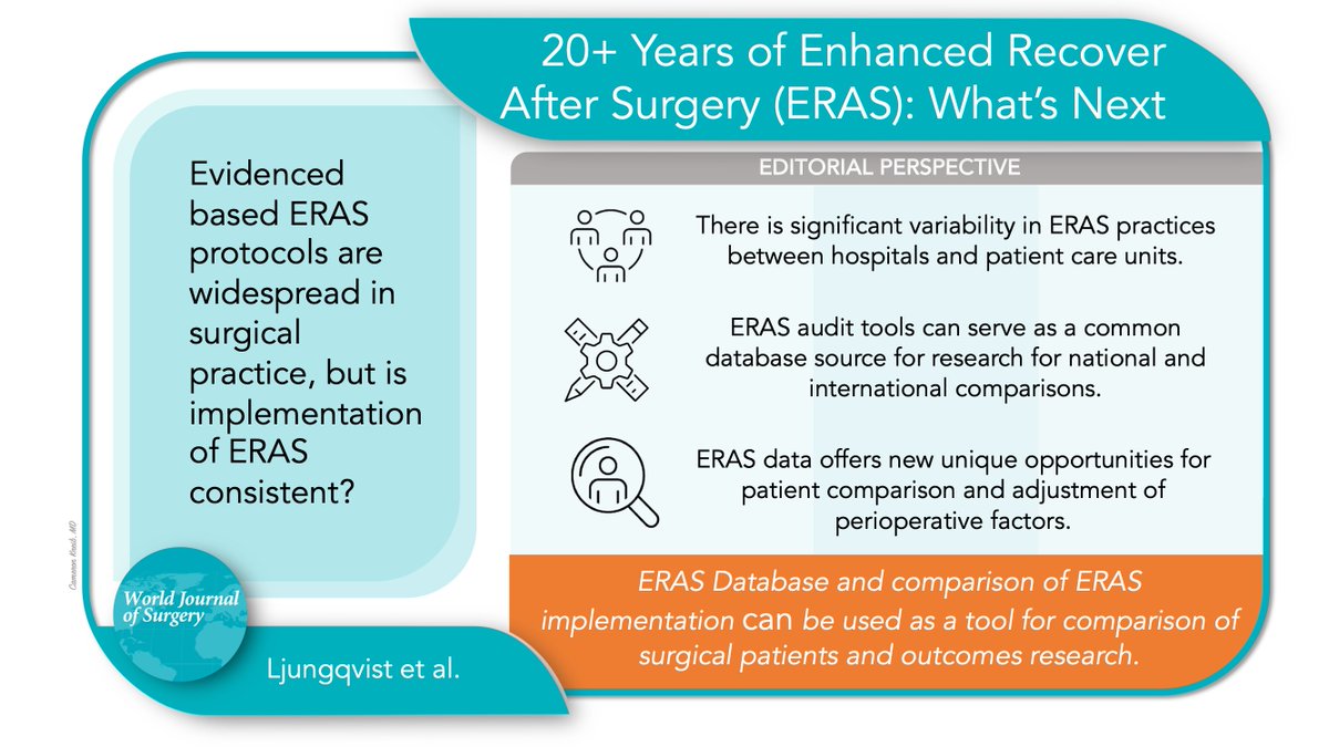 #VisualAbstract Editorial Perspective ➡️ 20 + Years of Enhanced Recovery After Surgery: What’s Next 🆓🔗 rdcu.be/dmYKh @iss_sic @Jasosamd @OlleLjungqvist @HansDonaldeBoer