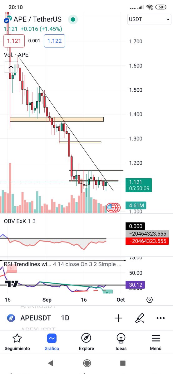 Popopcoins's tweet photo. $APE soon we will see a resolution https://t.co/3Zol0E3UJU