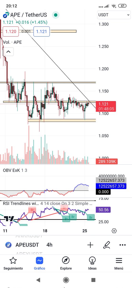 Popopcoins's tweet photo. $APE soon we will see a resolution https://t.co/3Zol0E3UJU