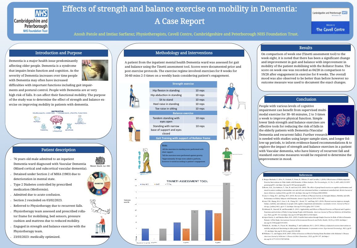 KateBro88080231's tweet photo. Super proud of our team’s contribution to the poster presentations at the last #CPMH2023 conference.
Mental Health Physiotherapy placements and apprenticeships as well as physiotherapy in Dementia care @CPFT_NHS @imtiazAsarfaraz @PhysiosinMH @JoFishpoole @Hyland_P80 https://t.co/GNTeJMoy0m