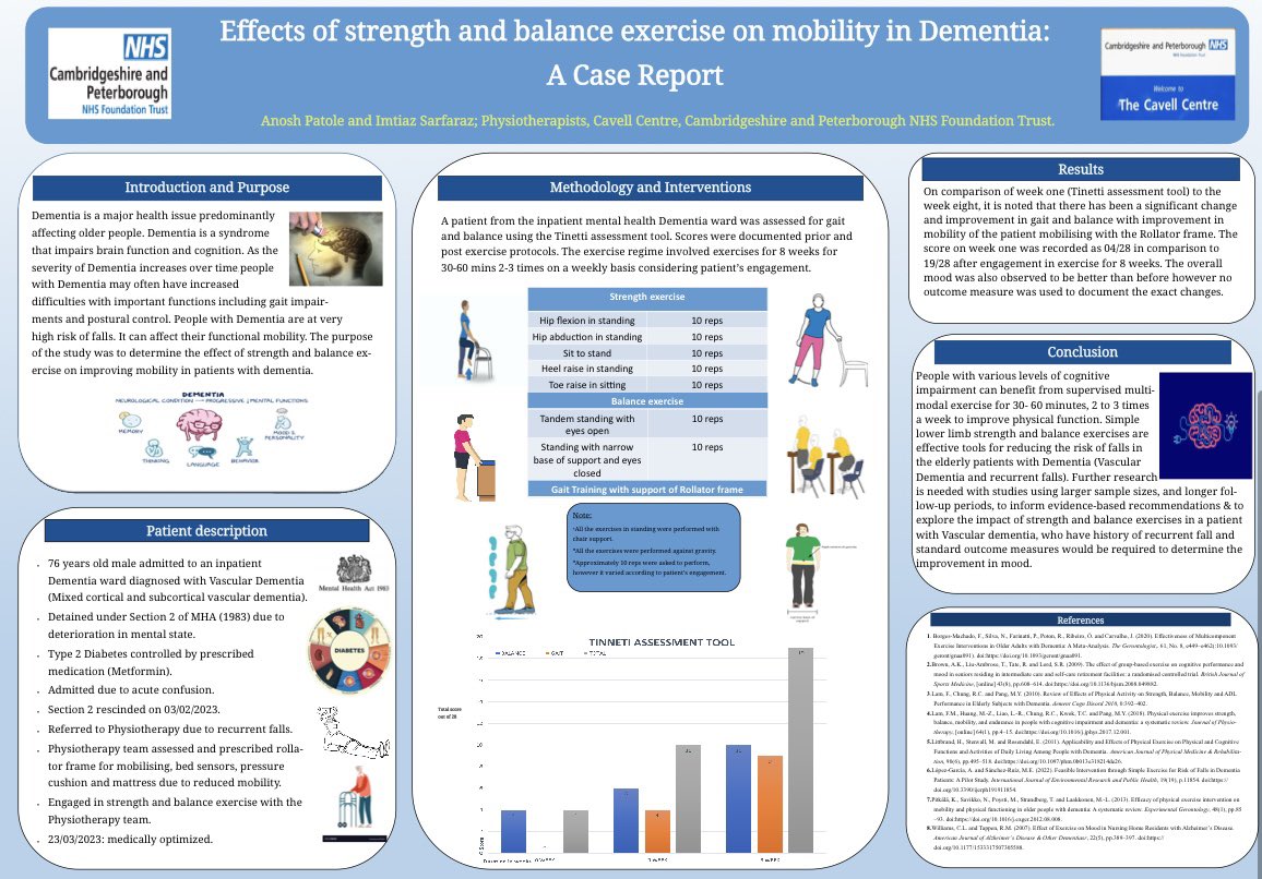 Super proud of our team’s contribution to the poster presentations at the last #CPMH2023 conference. Mental Health Physiotherapy placements and apprenticeships as well as physiotherapy in Dementia care @CPFT_NHS @imtiazAsarfaraz @PhysiosinMH @JoFishpoole @Hyland_P80