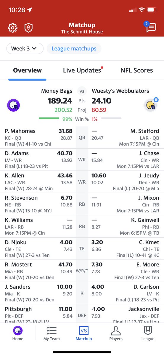tommer12a's tweet photo. @MatthewBerryTMR Might hit 2 bills tonight! https://t.co/V894Ob812Y
