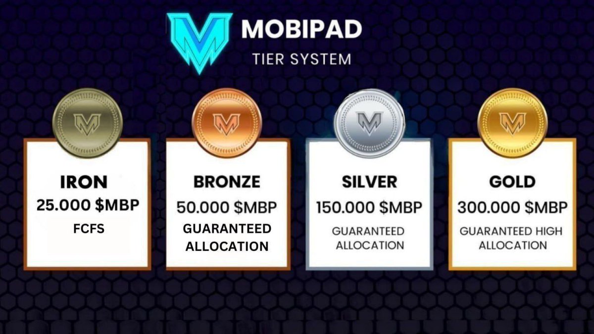 PadMobi's tweet photo. 👏 Here's an announcement on Tier and their Allocation for @LiquiYield IDO! 💥

🥇Gold = 111$
       
🥈Silver = 54$
               
🥉Bronze= 17$

🤘Iron=8$

#IDO #MBP #Tier https://t.co/dFhYbnD6jH