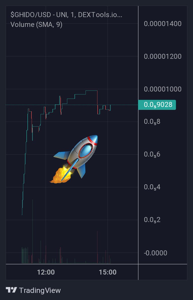 ghidoerc's tweet photo. #GHIDOarmy Send it! Time to buy $GHIDO while early and still low cap!, Don't be late!
CA: 0xc7f9f91882468dcD1A327B02aEAC0D61dE5df92e
TG: https://t.co/H5hchLxLEl

#Listing #KevinGhidorah #GHIDOERC #ERC20 $ETH 400 ETH , 5,445 BTC , Saylor Vitalik https://t.co/Tg2zuA1NtM