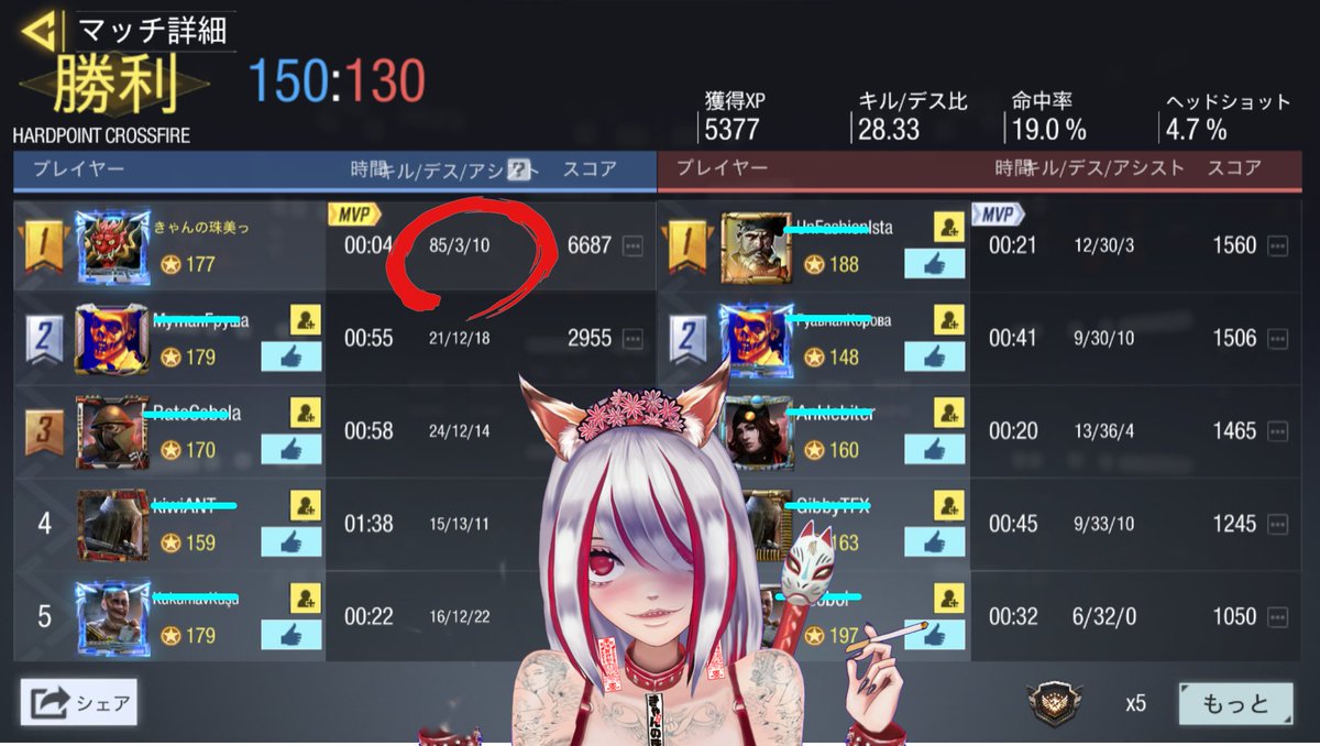 CanNoTamami's tweet photo. 初FPSゲーム初めて
一か月経過

生まれつき変態がはまると

撃ち合いは
平均10キルぐらいの試合
珠　85キルと
なんかサブ垢っぽいけど🥲

始めて一か月だろうが
3年だろうが
きもいね☺️

ランクも最上位の
一個下まで上がったんだけど
そこからがキツイ🥲

あとかくれんぼみたいな
待つのが苦手🤢 https://t.co/vzQpegy4rC