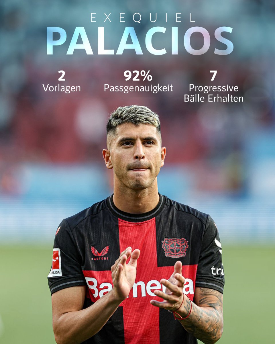aroundbayer04's tweet photo. Arbeitsnachweis unserer NR2⃣5⃣

-2 Vorlagen
-92% Passgenauigkeit
-7 Progressive Bälle erhalten https://t.co/jZYKFKMKVb