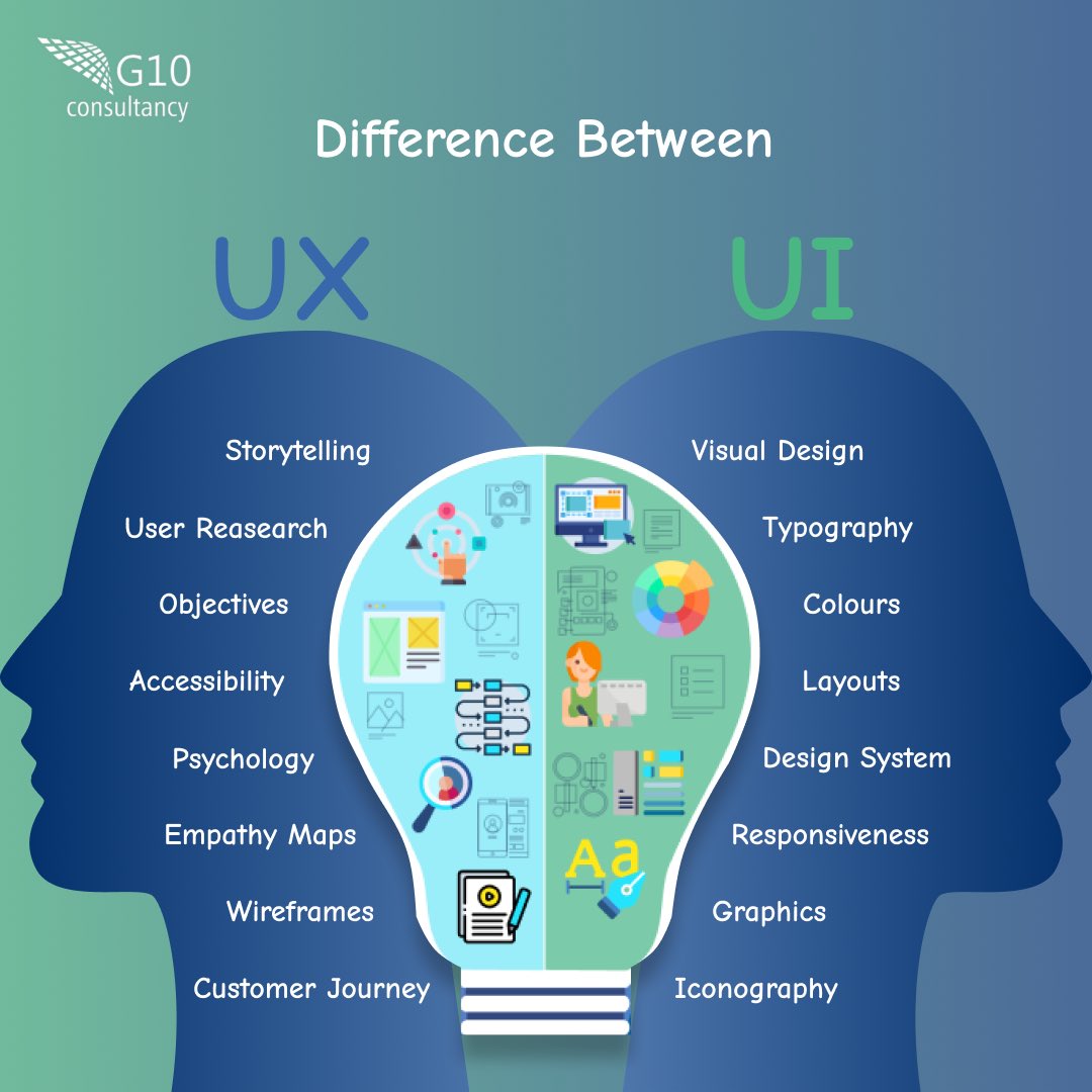 G10 Consultancy tweet media
