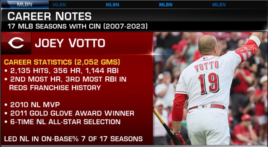 MLB Network tweet media