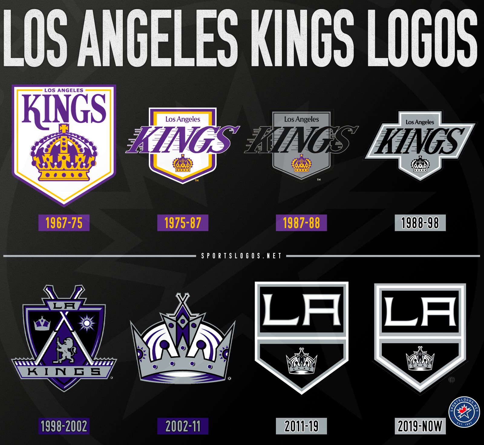 Los angeles kings logo history hot sale