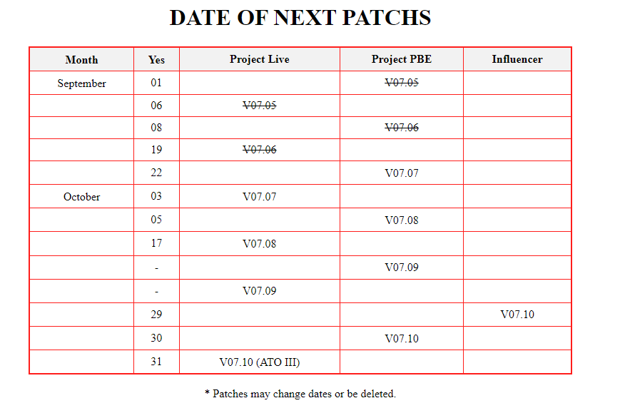 ⚠ DATES OF NEXT VALORANT PATCH  #VALORANT