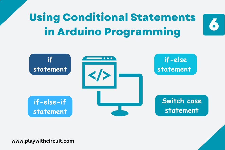 playwithcircuit's tweet image. Checkout this tutorial to learn the fundamentals of conditional statements in Arduino programming including if, if-else, if-else-if and switch case statements👇

playwithcircuit.com/using-conditio…

#arduino #arduinoproject #arduinocoding #embeddedsystems #embedded #electronics