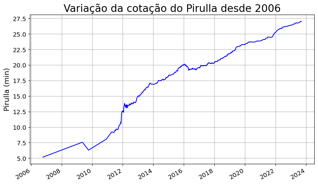 pirullabot's tweet photo. Pirulla = 27min:01s:840ms
Variação 📈 0.09% (+01s:420ms)
Último vídeo: Os alienígenas apresentados no México (#Pirula 375)
https://t.co/VSRRD3uSPG https://t.co/qWkI9L3XO5