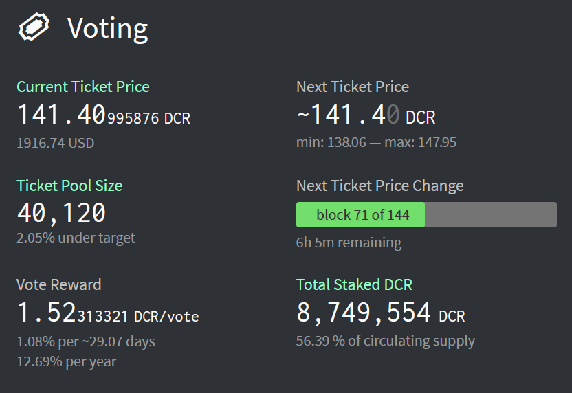 exitusdcr's tweet image. Cheap #Decred tickets!

#Staking #PoS