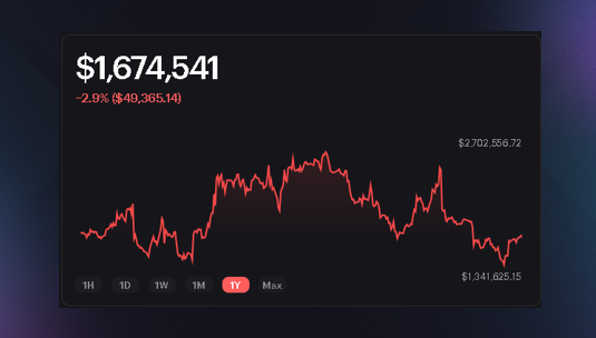 Yoda_HODL's tweet photo. Are all traders/whales profitable always?
Not always, here's how!

The crypto trader lost over 50% of his portfolio and yet, didn't quit and hustling up💪
This trader is 20% from his bottom and slowly moving up
Let's analyze his losses and learn, how can we avoid these mistakes. https://t.co/N9LHE1kepz