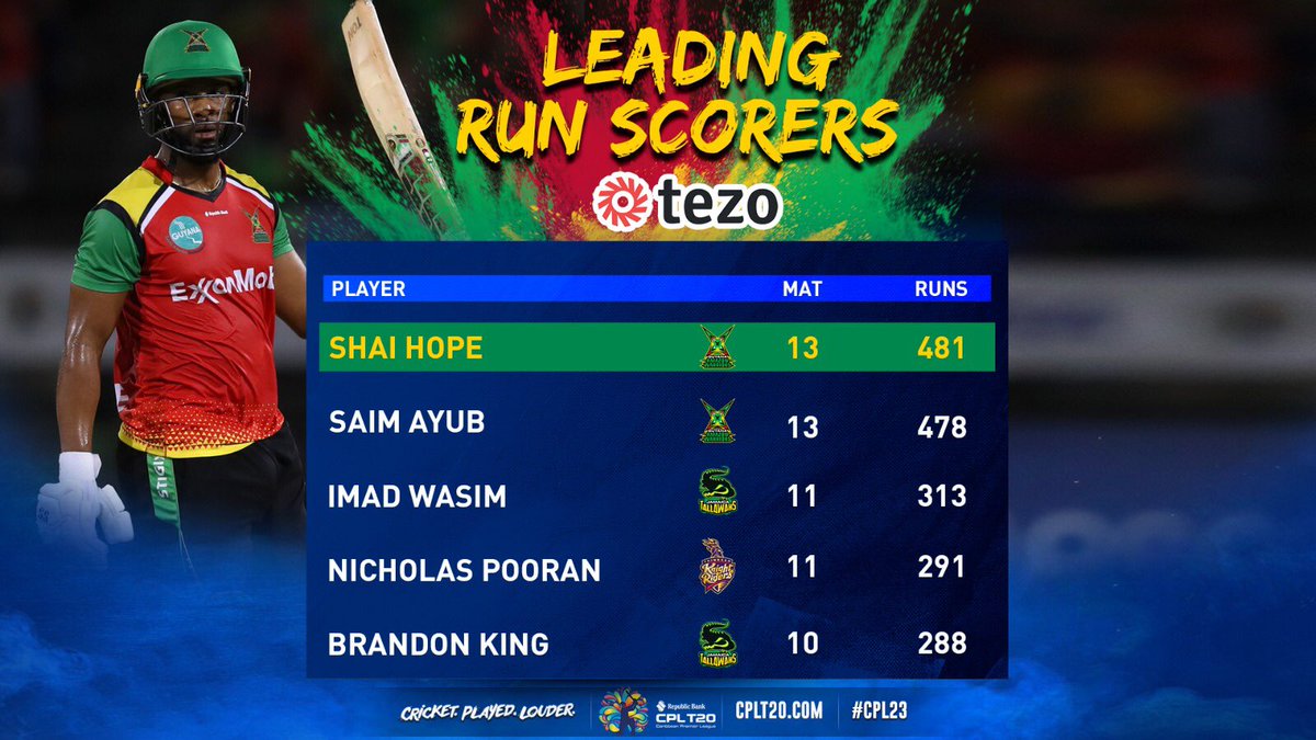 CPL T20 tweet media