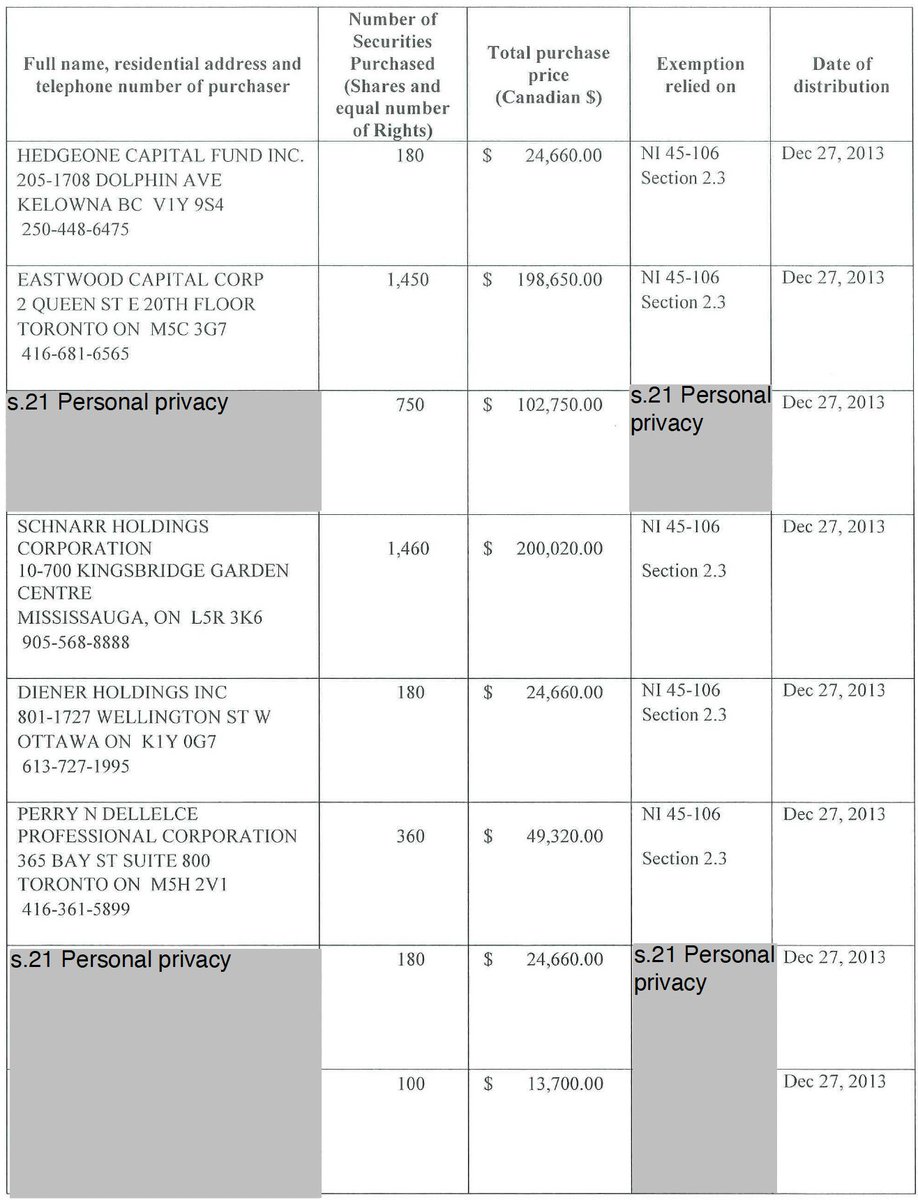 After an end-of-summer hiatus, we're back to updating the Secret Canada blog on a weekly(ish) basis. This week: How to research a private company's ownership structure using FOI secretcanada.com/news/foi-resea… #cdnfoi #cdnati #SecretCanada