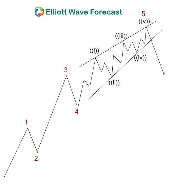 $DXY - It maybe on it's last breath. Ending diagonal wave counts are now complete.