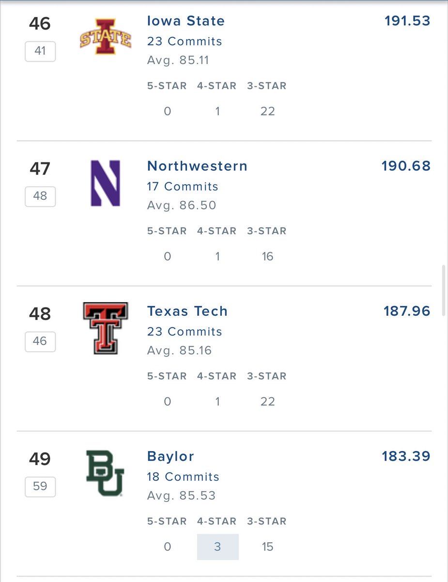 CoachBeansTTU's tweet photo. Matt Wells’ last 2 classes before getting fired. 

The hype surrounding this team was the experience. When you recruit this bad consecutive years the experience thing becomes a bit irrelevant.

JM’s freshmen are already making an impact. Trust the process. https://t.co/iu0xJT7arG