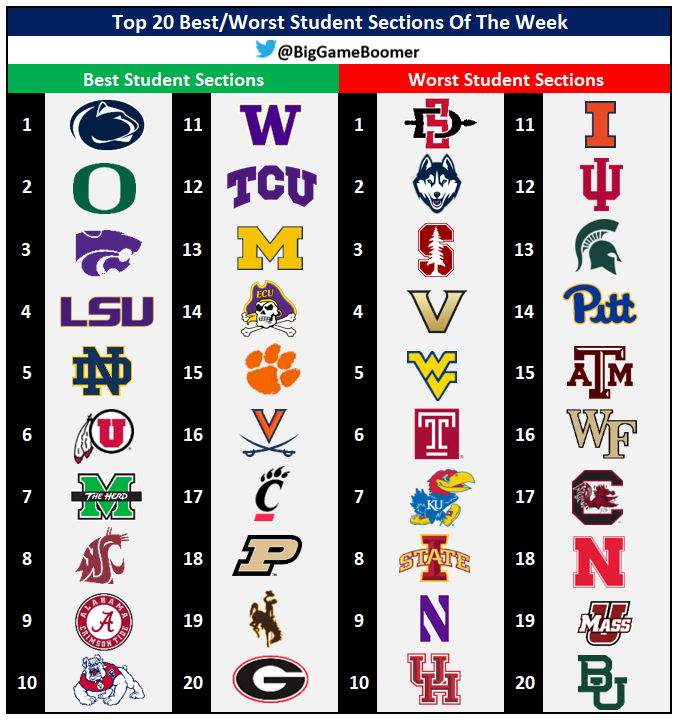 Top 20 Best/Worst Student Sections Of The Week 🗣️