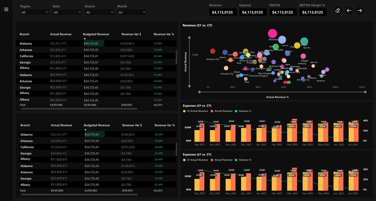 Brickclayinc's tweet image. Brickclay Finance Analytics Dashboards - A Game Changer!

Don&apos;t hesitate to book your free demo today: bit.ly/3Z6FUax

#realtimefinancialdata #financialdataanalysis #dashboards
