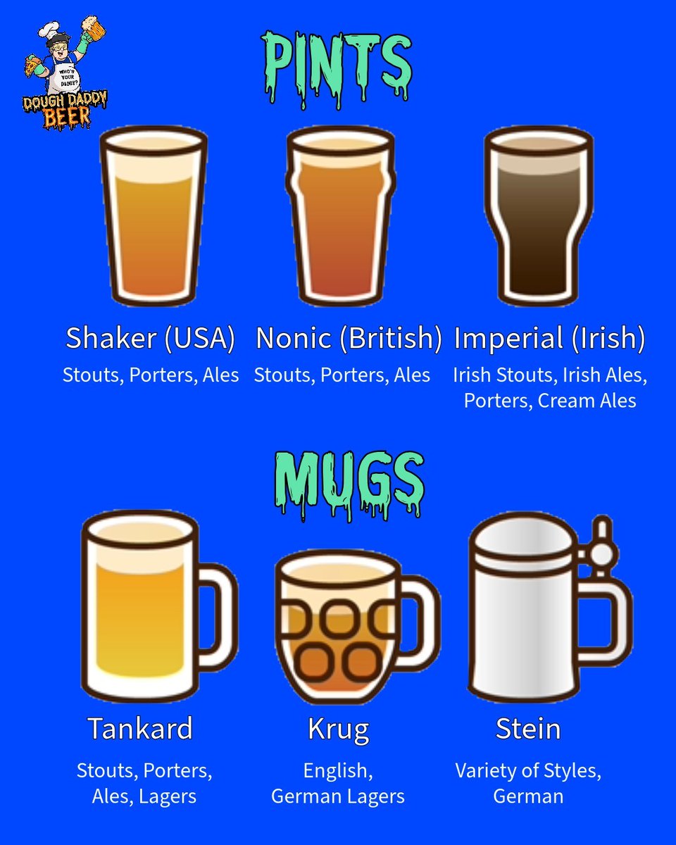 Here's a quick guide to what types of #beers go in which types of #pints or #beermugs! 🍻#DoughDaddyBeer