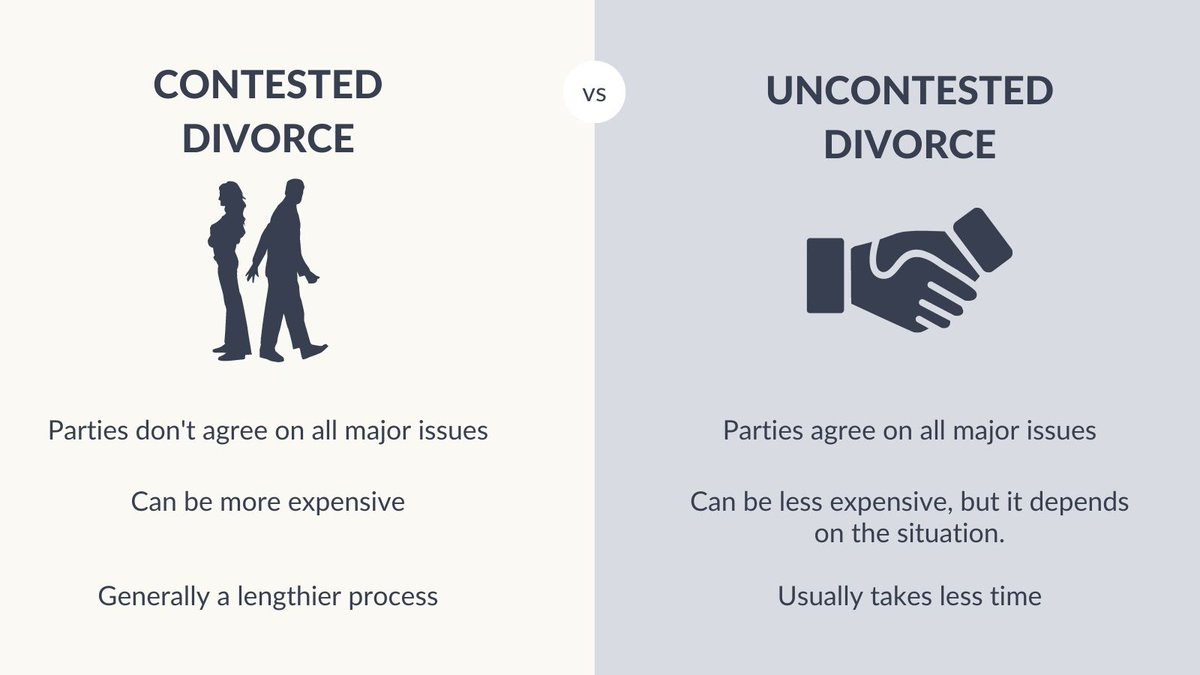 Not sure the difference between a contested divorce and an uncontested divorce? Check out some of the main differences. If you have questions, let us know!
.
.
.
#uncontesteddivorce #contesteddivorce #georgialawyer