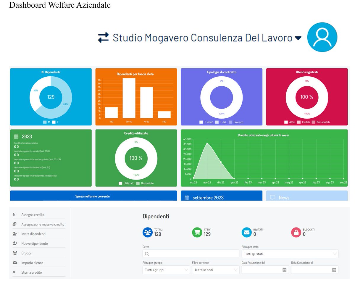 Un servizio che lo Studio offre da tempo, ma che continua a essere una risorsa preziosa per molte aziende, riguarda la piattaforma personalizzata e integrata con il Payroll per semplificare la gestione dei Piani di #WelfareAziendale. linkedin.com/posts/candidom…