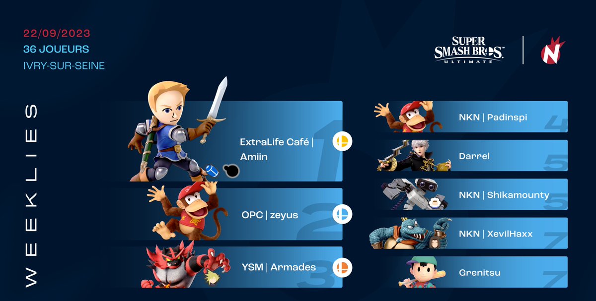 Félicitations à<a href="/AmiinAmarante/">ExtraLife Café | Amiin</a> pour son retour !  
Et bravo à l'équipe Neokan dont tous les membres présents ont fait top 8 !

<a href="/AmiinAmarante/">ExtraLife Café | Amiin</a>
<a href="/NSzeyus/">Free Agent | SEN | zeyus</a>
<a href="/TheArmads/">Armades</a>
<a href="/PadinspiP/">NKN | Padinspi</a>
<a href="/DarrelSsb/">Darrel</a>
<a href="/Shikamounty_D/">NKN | Shikamounty</a>
<a href="/XevilH/">NKN | XevilHaxx ➡ INABIKARI LEGENDS</a>
Grenitsu

On se voit vendredi même heure même endroit !