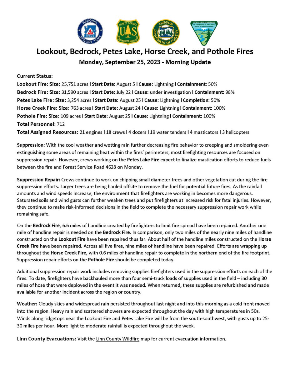 willametteNF's tweet photo. Sept. 25, 2023 UPDATE:
#LookoutFire
Acres: 25,751
Containment: 50%
#PetesLakeFire
Acres: 3,254
Containment: 50%
Lookout/ Petes Lake/ Horse Creek/ Pothole Fires
Total personnel: 645
Crews: 13
Helicopters: 3
Engines: 18
Dozers: 2
Water Tenders: 11 https://t.co/Vq81yleB2D