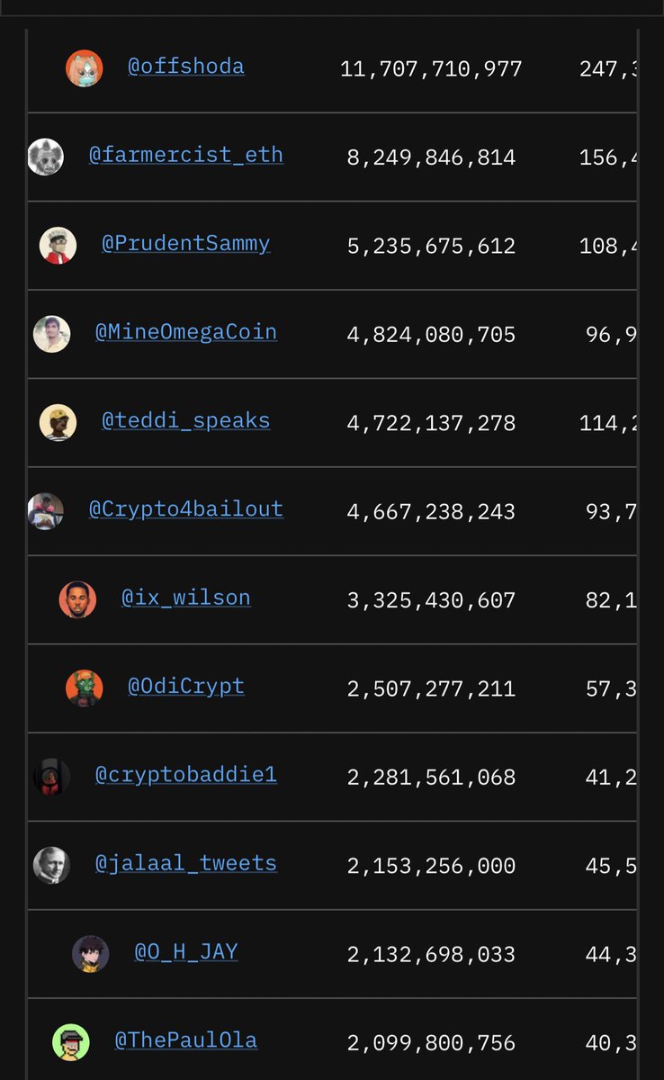 ThePaulOla's tweet photo. Another chance for you to get up the @tipcoineth $tip leaderboard.

Engage and Quote to get 1,000,000 points.

I’ll repost some👀

For those farming $sip, the criteria has changed.

You now have to tag $sip and post “Join the telegram https://t.co/yVDRDithdQ” to get your points. https://t.co/BzQQ32kOmj