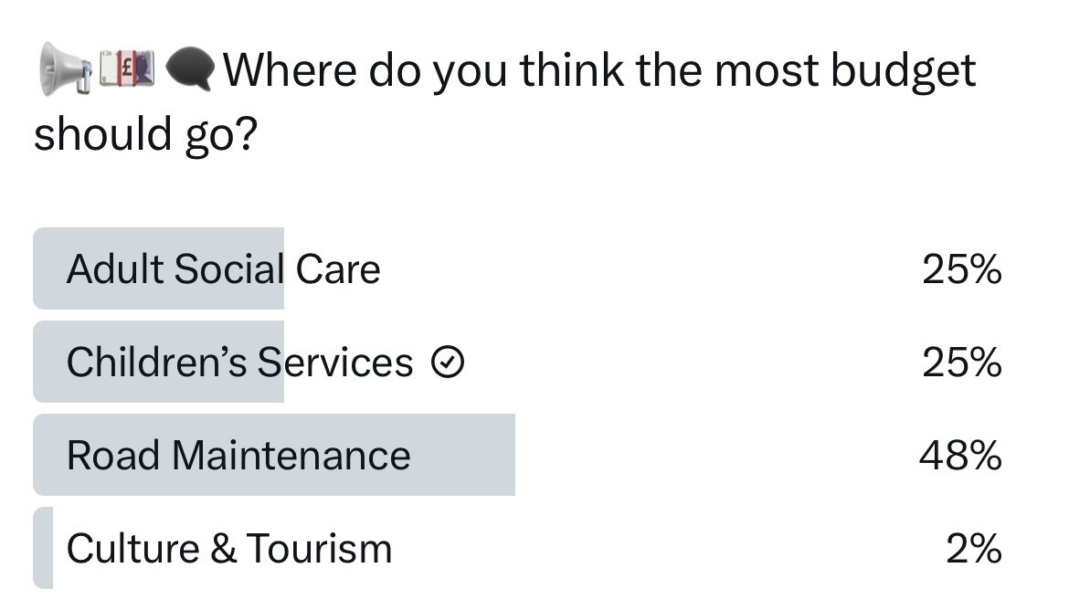 The #localgov funding &amp; budget allocation challenge in a single picture 😱