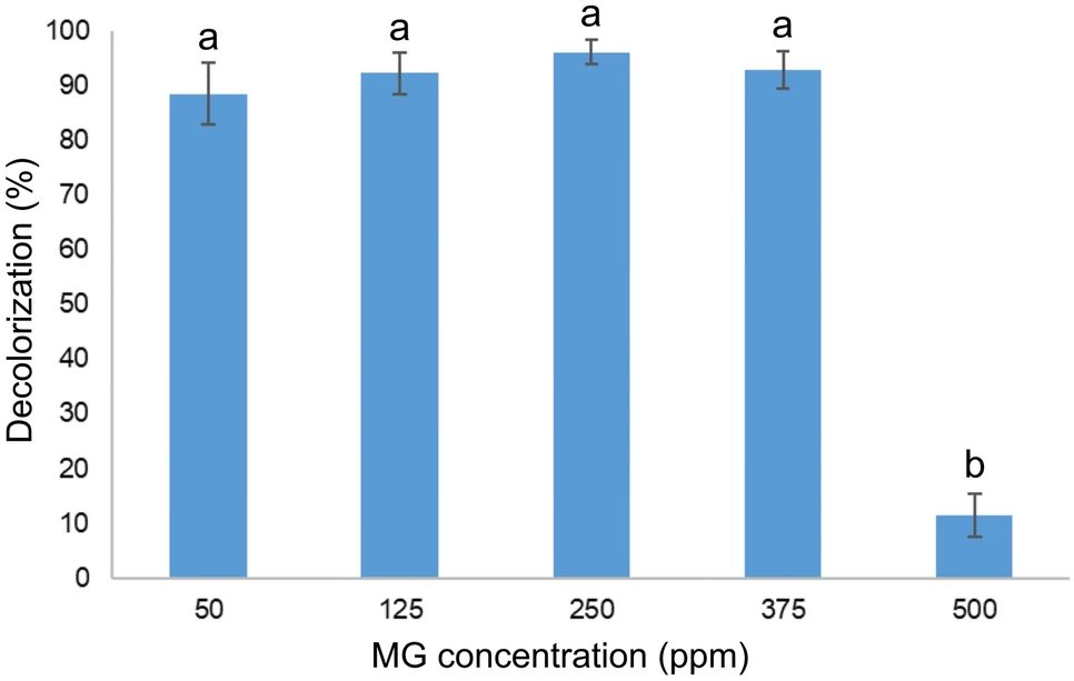 yakzaf's tweet image. Decolorization potential of malachite green by Ralstonia mannitolilytica isolated from Indonesian cassava-based fermented food tapai.
doi.org/10.1007/s00203…
#Ralstonia #Decolorization #malachite
@uphimpactslives
#ArchivesOfMicrobiology