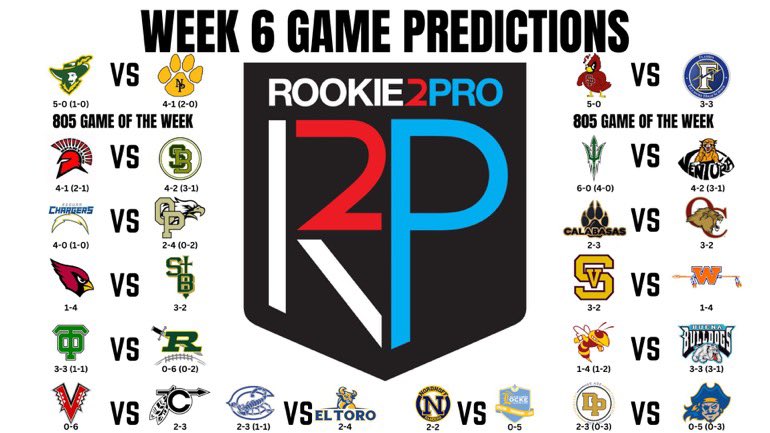 Here we go BIG WEEK 6!!! Two games of the week. Make your predictions. All games are up and able to be picked with all but two teams playing league games!! <a href="/klink08/">Kekoa Walea</a> <a href="/R2PSports/">Rookie2Pro</a> <a href="/vcsjoecurley/">Joe Curley</a> 

forms.gle/9GjqM4D9A3xJSK…