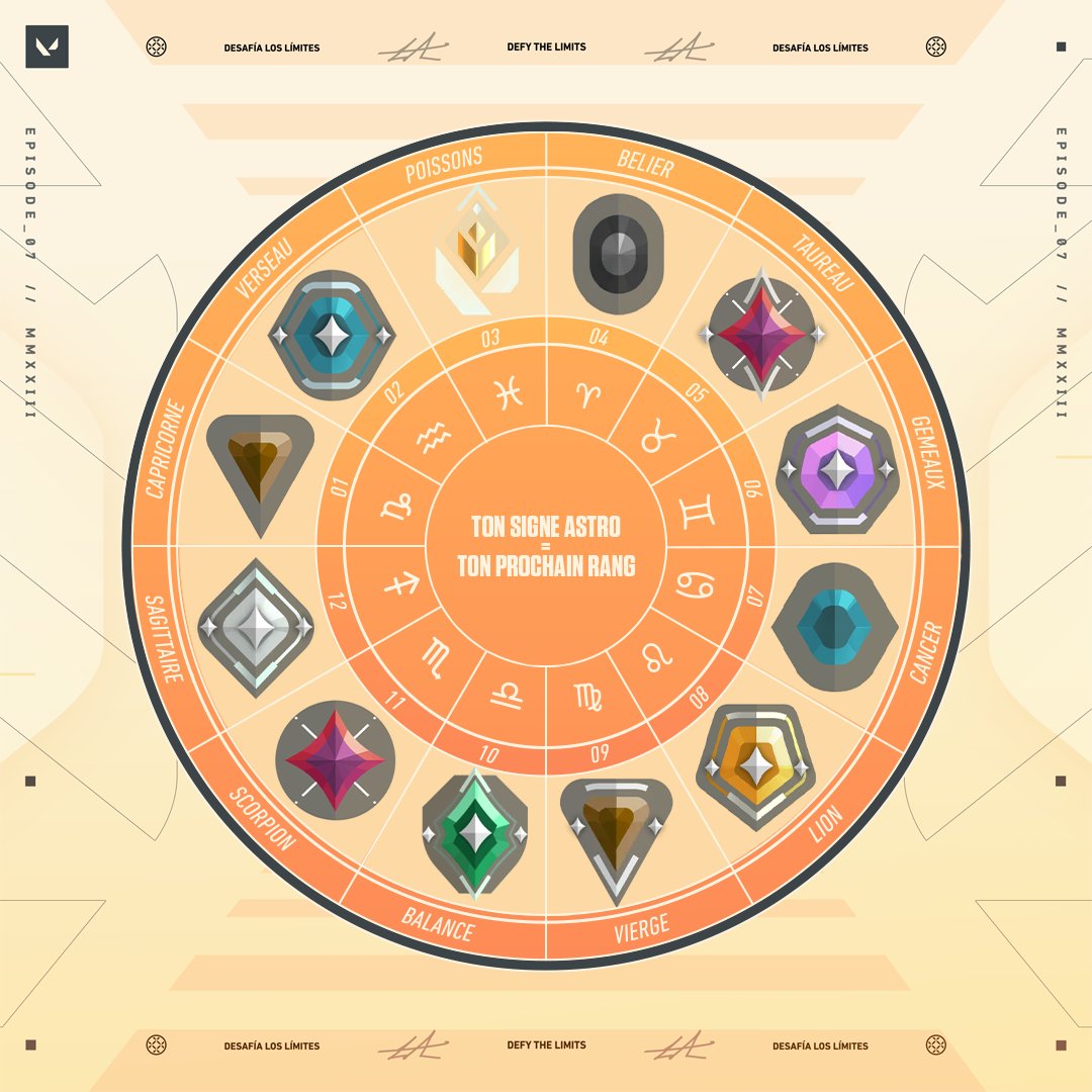 VALORANTfr's tweet photo. Ton signe astrologique détermine ton prochain rang… Ça s’annonce bien pour toi ? 🔮 https://t.co/nc3Oi1y3Td