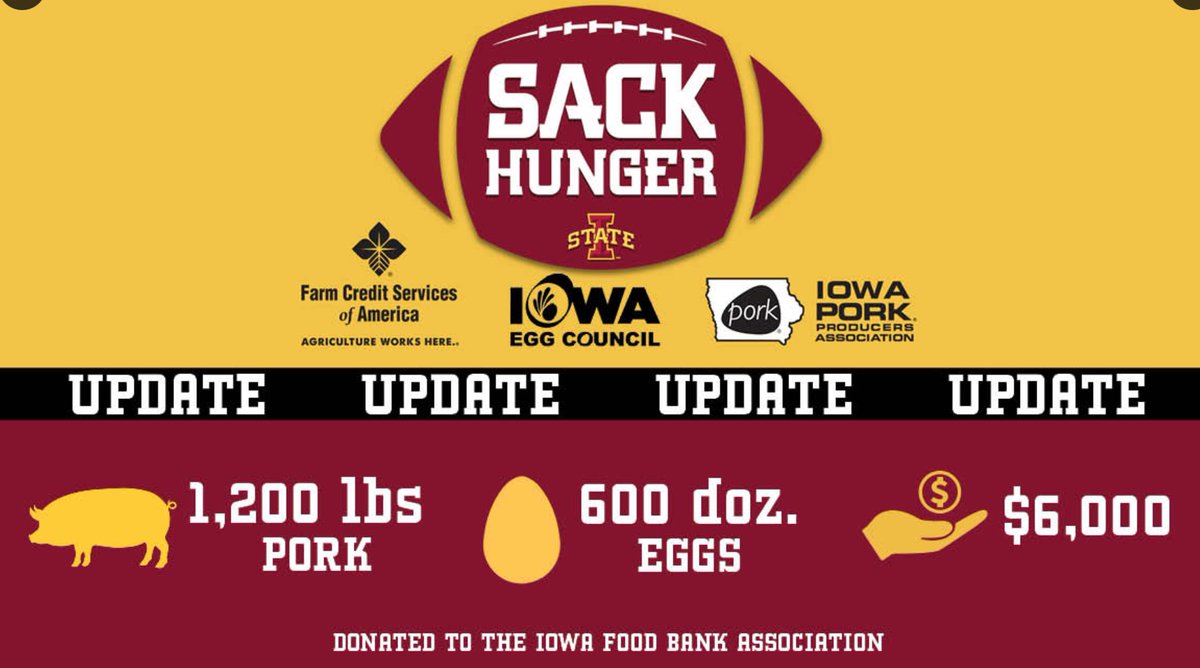 Iowa State Football is SACKING HUNGER all season long! With help from Iowa Egg Council,
@IowaEggCouncil
@FCSAmerica
Each QB sack by the Cyclones generates dollars, pork, and Eggs being donated to the Iowa Food Bank Association. 600 DOZEN EGGS SO FAR!
#Iowaegg #crackinghunger
