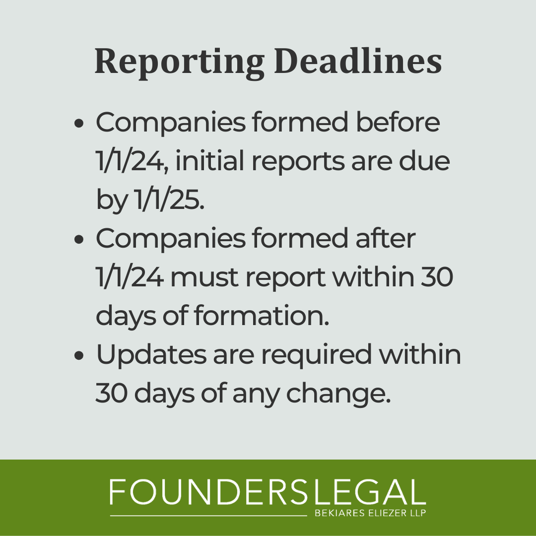 New and mandatory reporting requirement for many private businesses!

While existing company will have until 2025 to comply, it is important to note that newly registered businesses in 2024 will need to report within 30 days.

#CTA #FinCEN #CorporateTransparency #SMBtwit